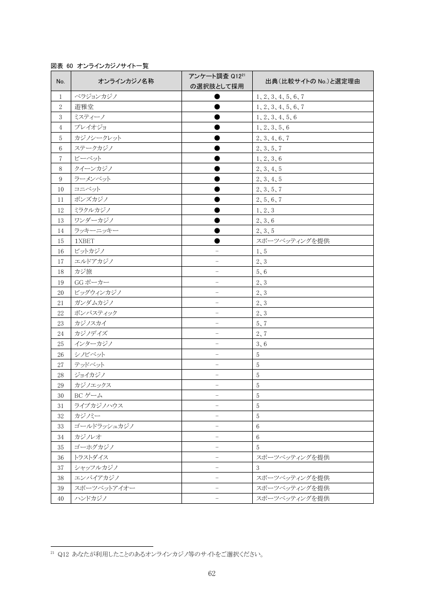 警察庁の2025年オンラインカジノ調査に関する掲載箇所